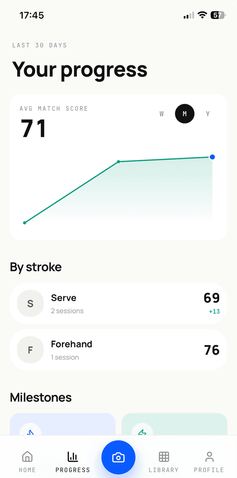 Coach progression dashboard