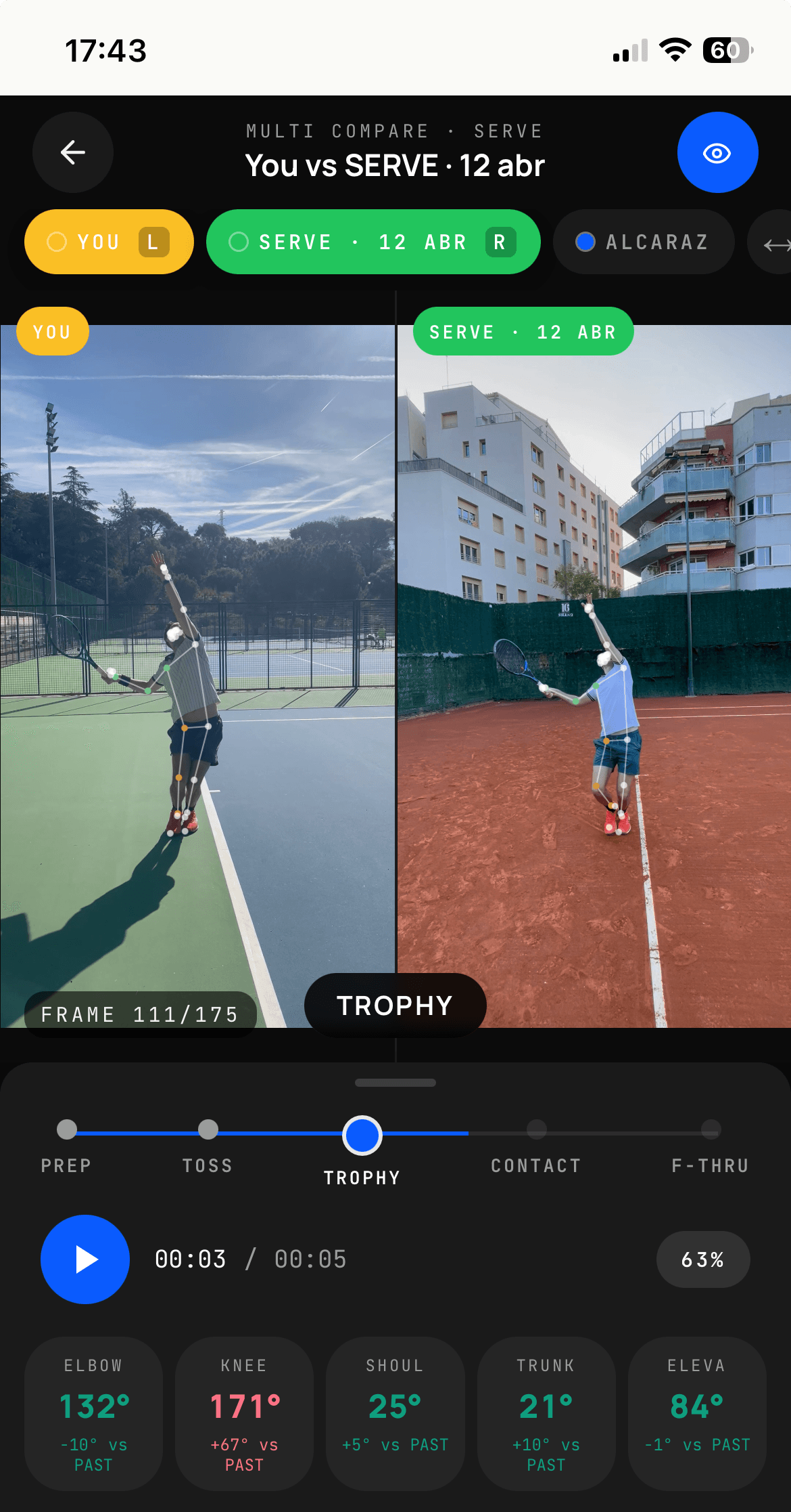 Your serve evolution side-by-side